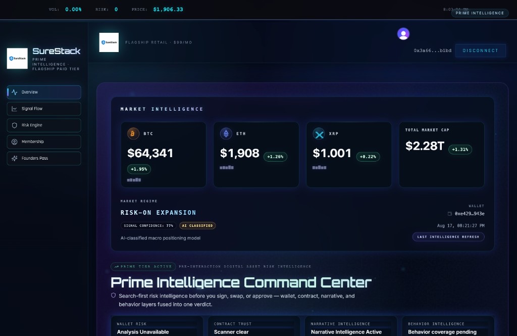 SureStack Prime Intelligence dashboard showing digital-asset intelligence and risk analysis workflows